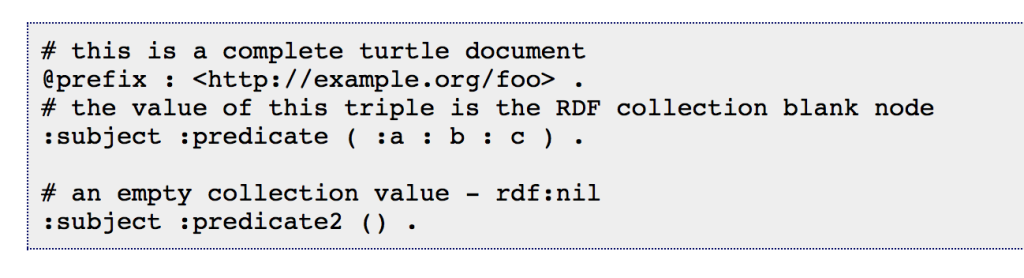 This example of a Turtle at w3.org contains errors, it should read ( :a :b :c ) - no spaces between the colon and the b & c values.